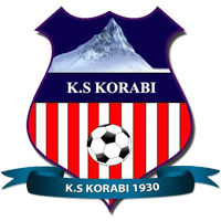 Korabi